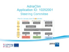 #AdriaClim: 2nd Steering Committee