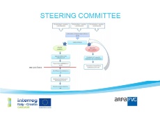 #CASCADE: 2nd Steering Committee