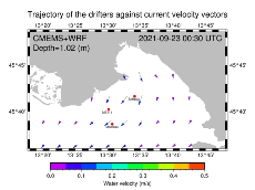 #FIRESPILL: ARPA FVG (PP 11) ha attivato gli Stokes Drifter MetOcean e condotto i primi test nel Golfo di Trieste