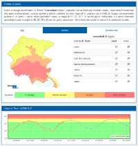 mappa dell'indice di Thom di disagio bio-climatico prevista il 23/7/19 per il 24/7/19 e andamento registrato e previsto dell’indice di Thom a Udine