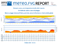 slide con titoli dei report meteo.fvg mensili di gennaio, febbraio e marzo 2020 e meteogramma di febbraio 2020 per Tarvisio