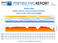 slide con titolo del report meteo.fvg di aprile 2020 e meteogramma di aprile 2020 per Gradisca d’Isonzo