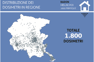 radon 1000 dosimetri