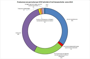 ISTAT_FVG_2014_NP