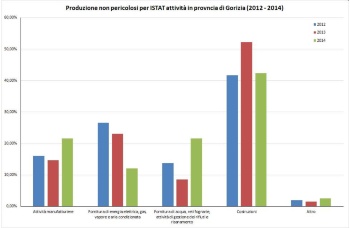 andamento_ISTAT_GO_2014_NP