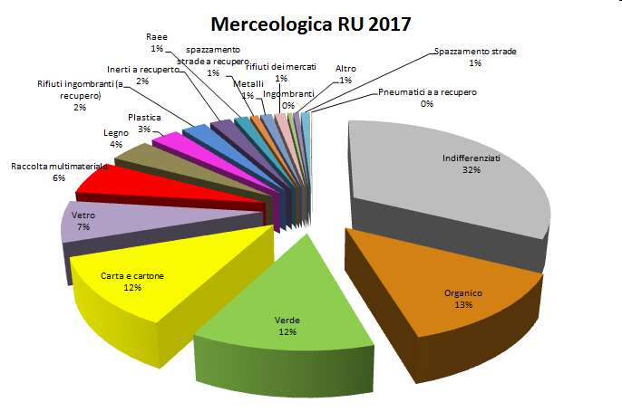 merceologica2017