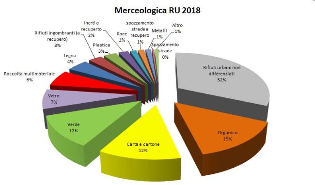 merceologicaRu2018