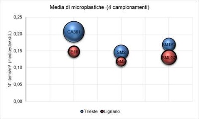 media-microplastiche
