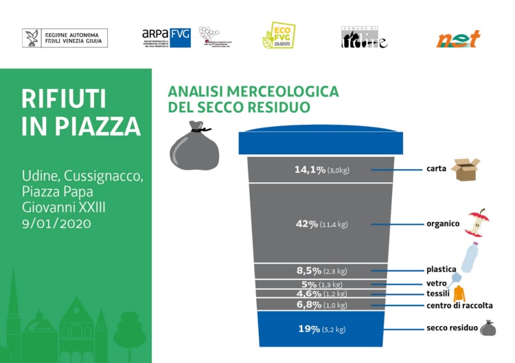 infografiche merceologiche_UD_Cussignacco_secco